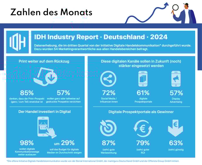 Zahlen_d-Monats_AUG_V1