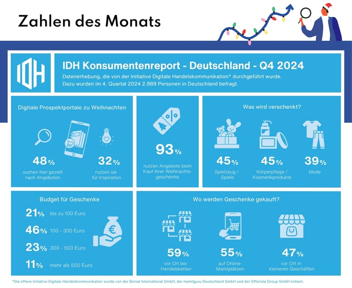 Zahlen_d-Monats_DEZ_V2