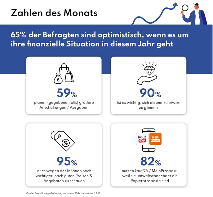 Zahlen_d-Monats_FEB24_V1