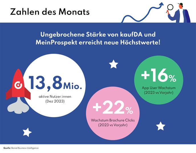 Zahlen_d-Monats_Jan_V1