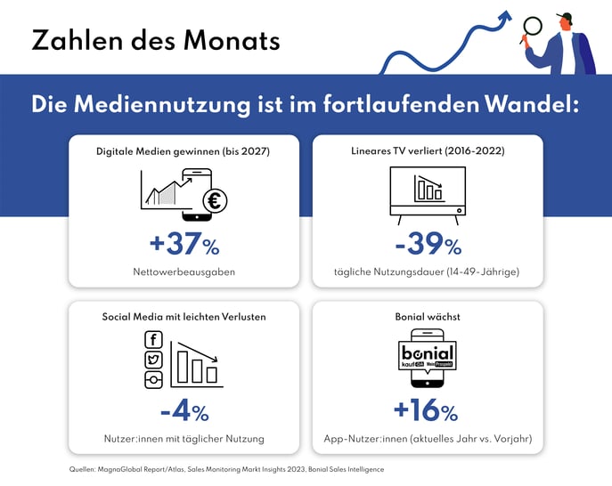 Zahlen_d-Monats_Mär_V4