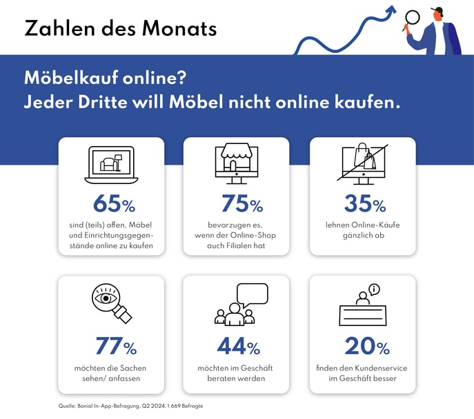 Zahlen_d-Monats_Mai_V1_2