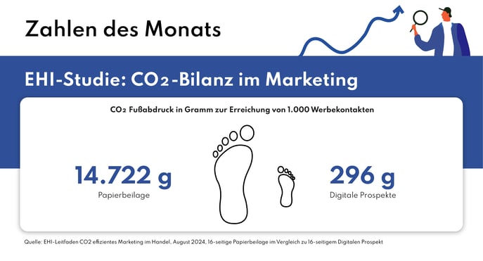 Zahlen_d-Monats_SEP_V2