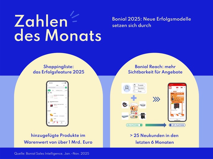 12_Zahlen_des_Monats_Dezember-2025-V4