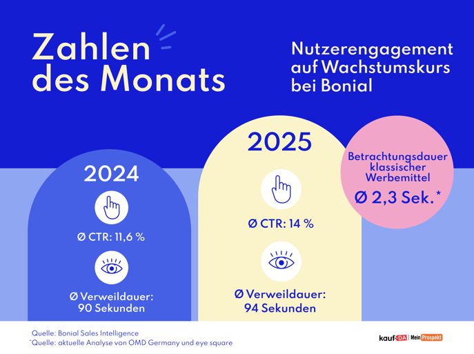 2026_Bonial_B2BNewsletter_ZahlenDesMonats-Jan26-1