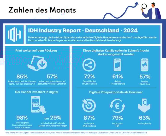 Zahlen_d-Monats_AUG_V1