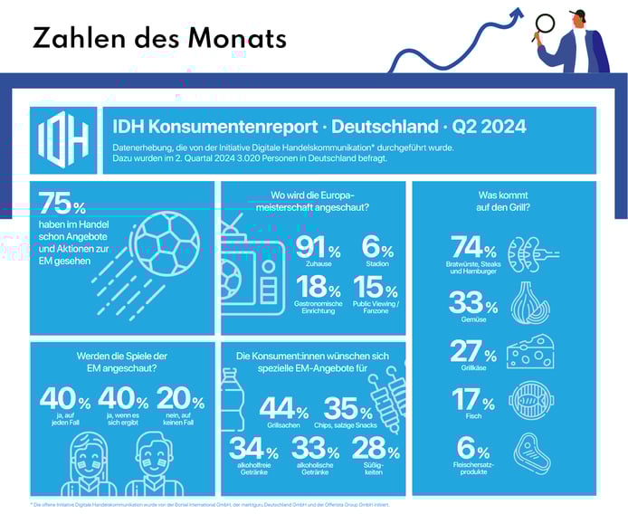 Zahlen_d-Monats_Juni_V1