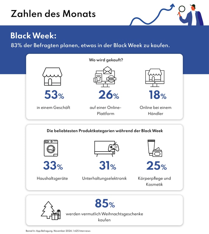 Zahlen_d-Monats_Nov_V2