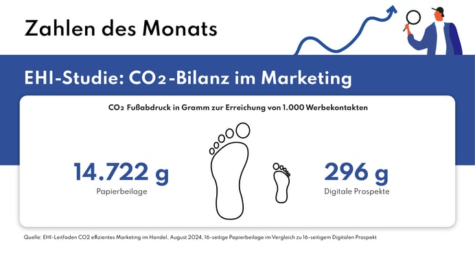 Zahlen_d-Monats_SEP_V2