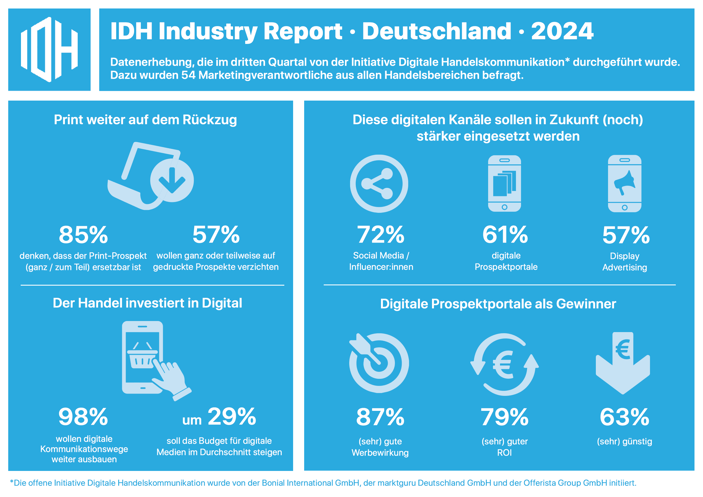 IDH Industry Report_2024