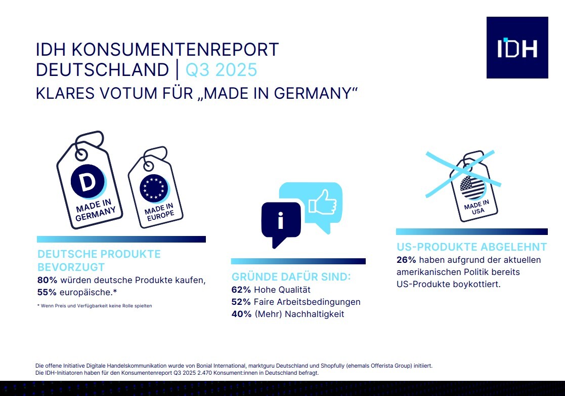 IDH Konsumentenreport 2025-Q3 Grafik