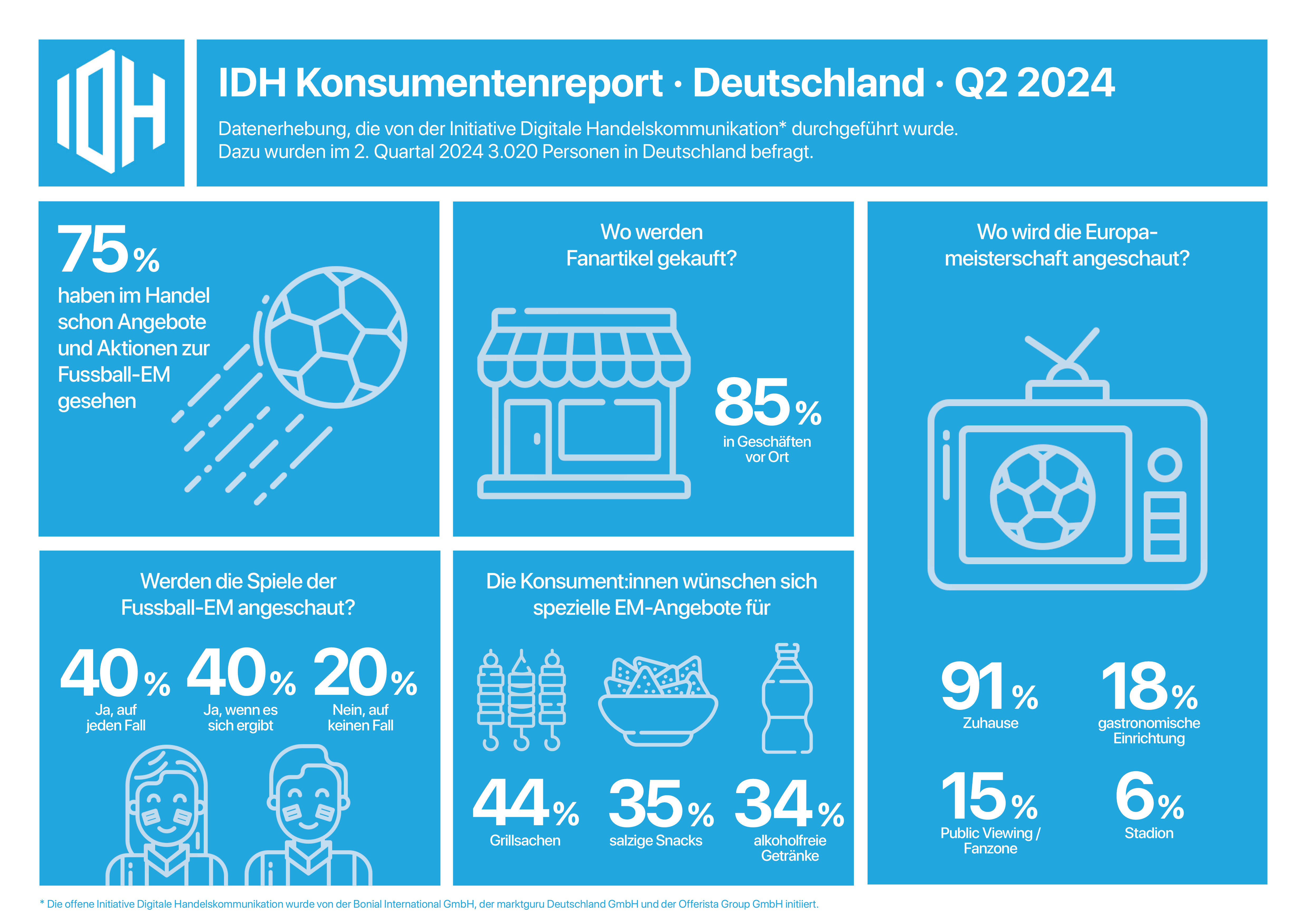 IDH Konsumentenreport_final