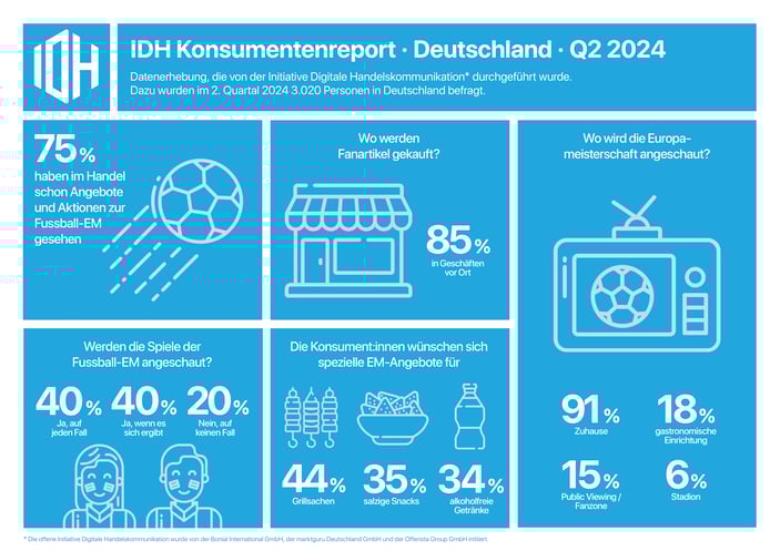 IDH Konsumentenreport_final