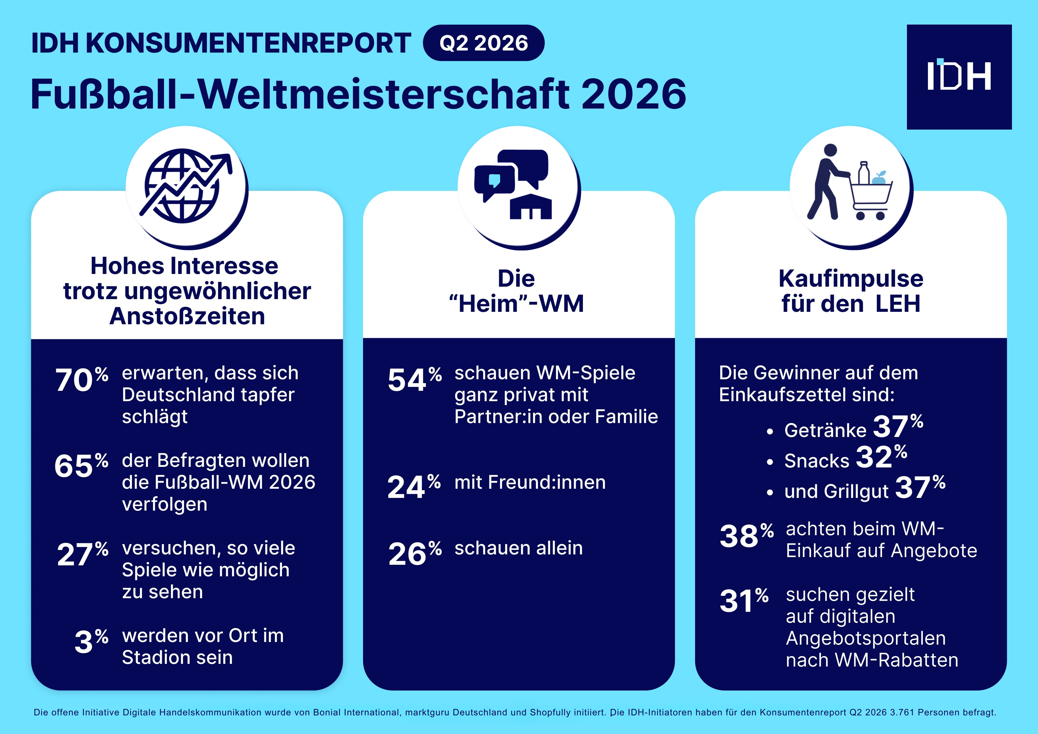 IDH consumer report_Q2_2026