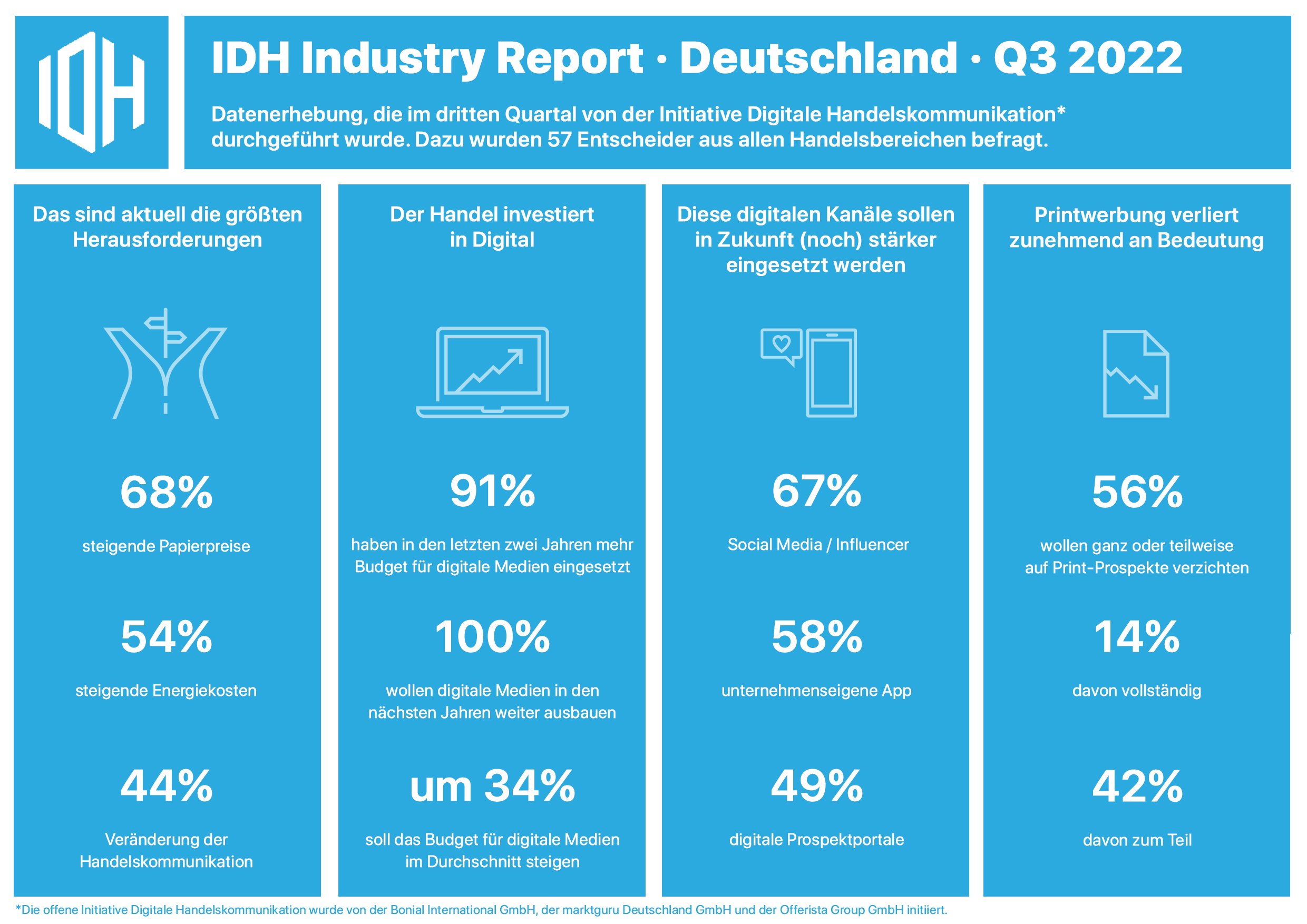 IDH_Industriereport_2022