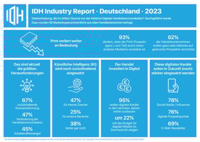 IDH_Industry Report_2023_Infografik (3)