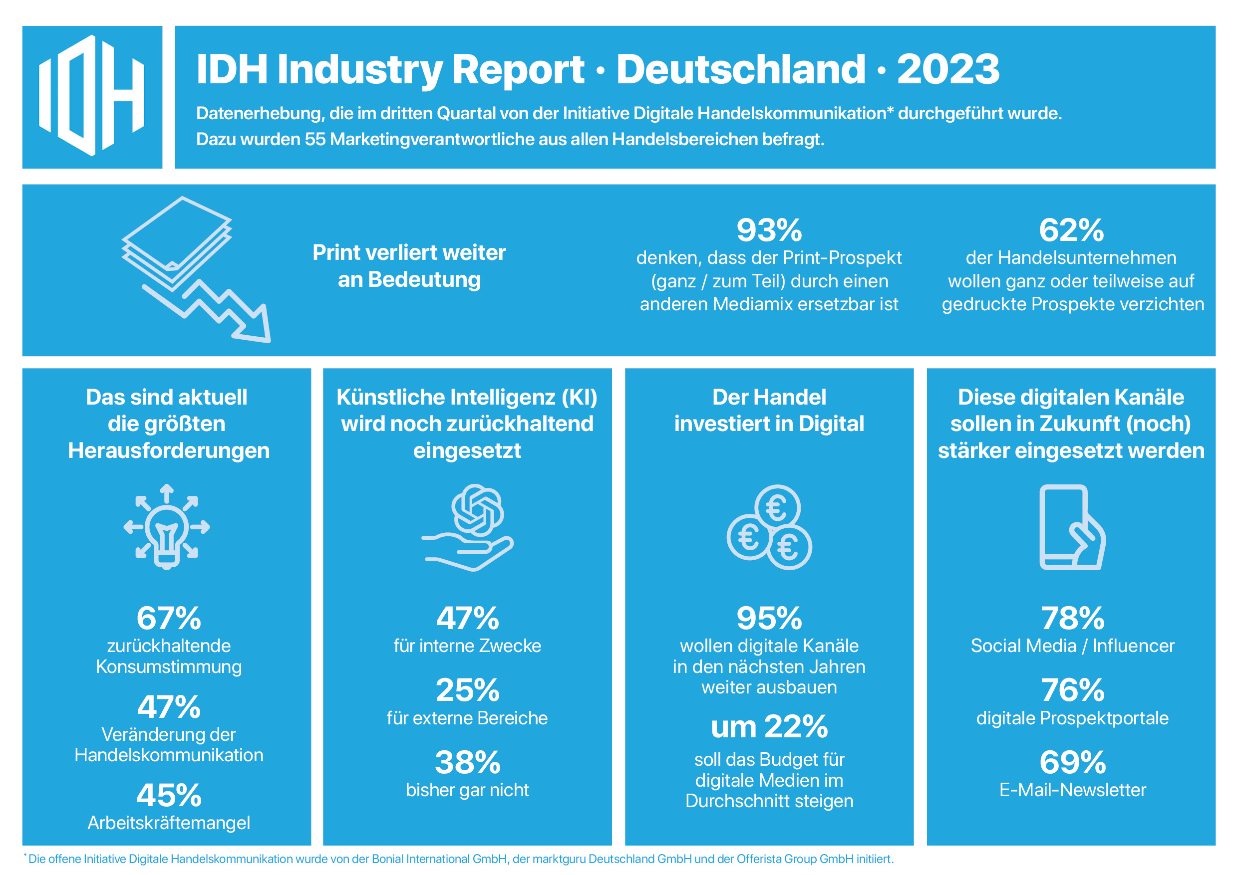 IDH_Industry Report_2023_Infografik