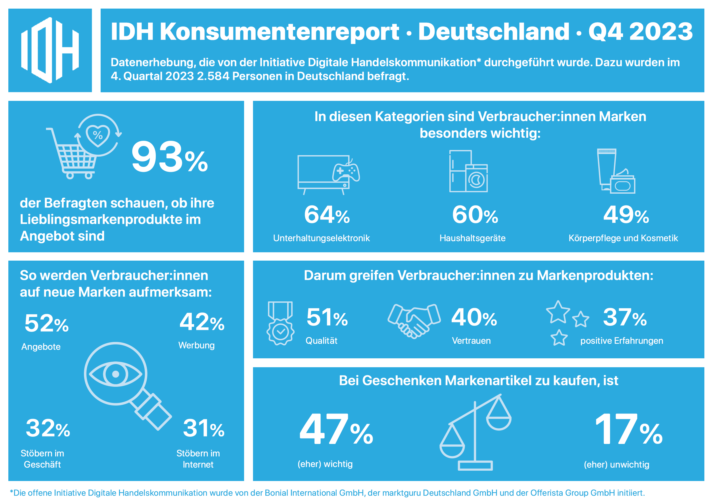 IDH_Infografik_Konsumentenreport-Q4-2023