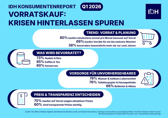 IDH_Konsumentenreport_Q1_2026_Vers2 (3)