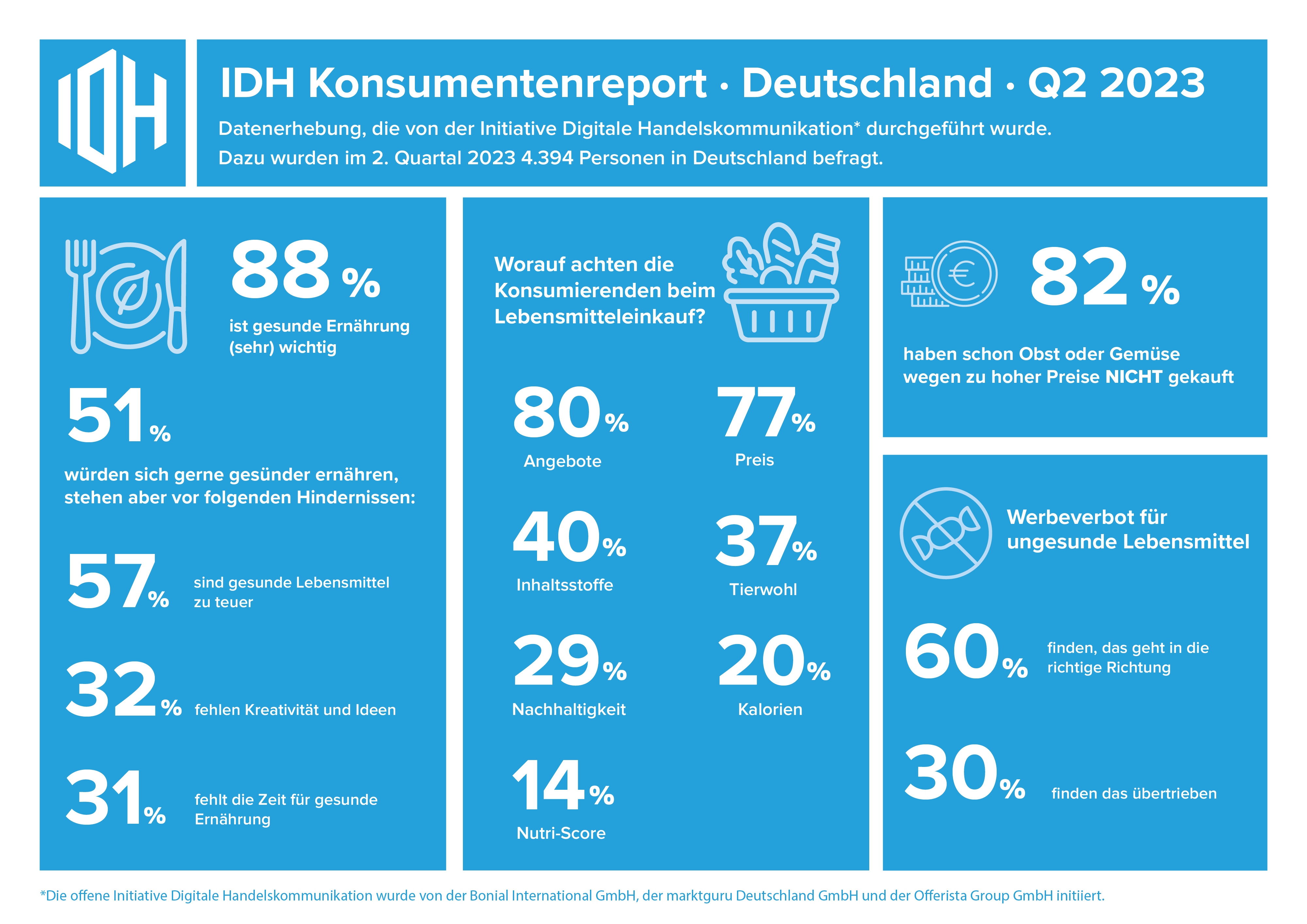IDH_Konsumentenreport_Q2-2023