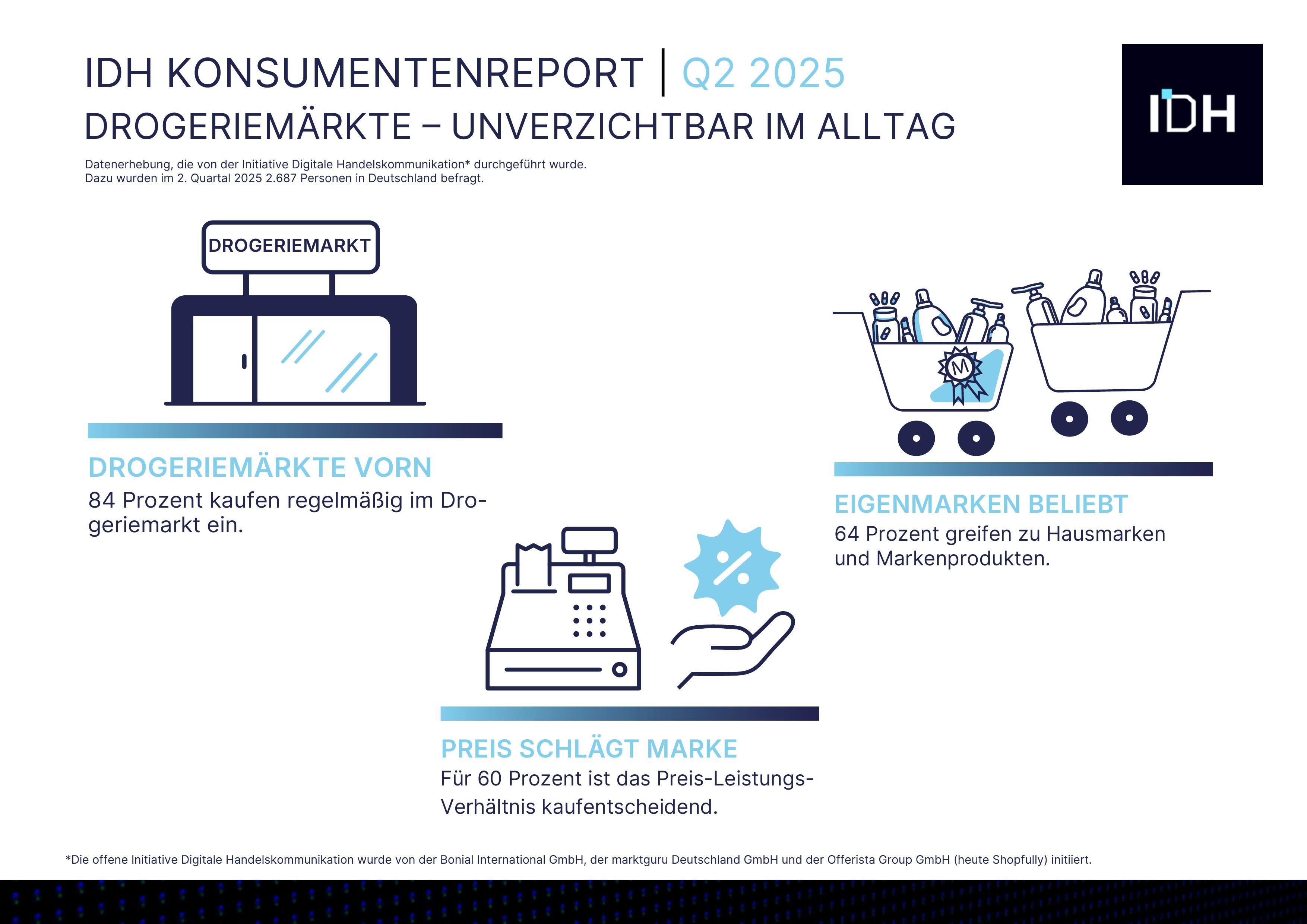 IDH_Konsumentenreport_Q2_2025_highres