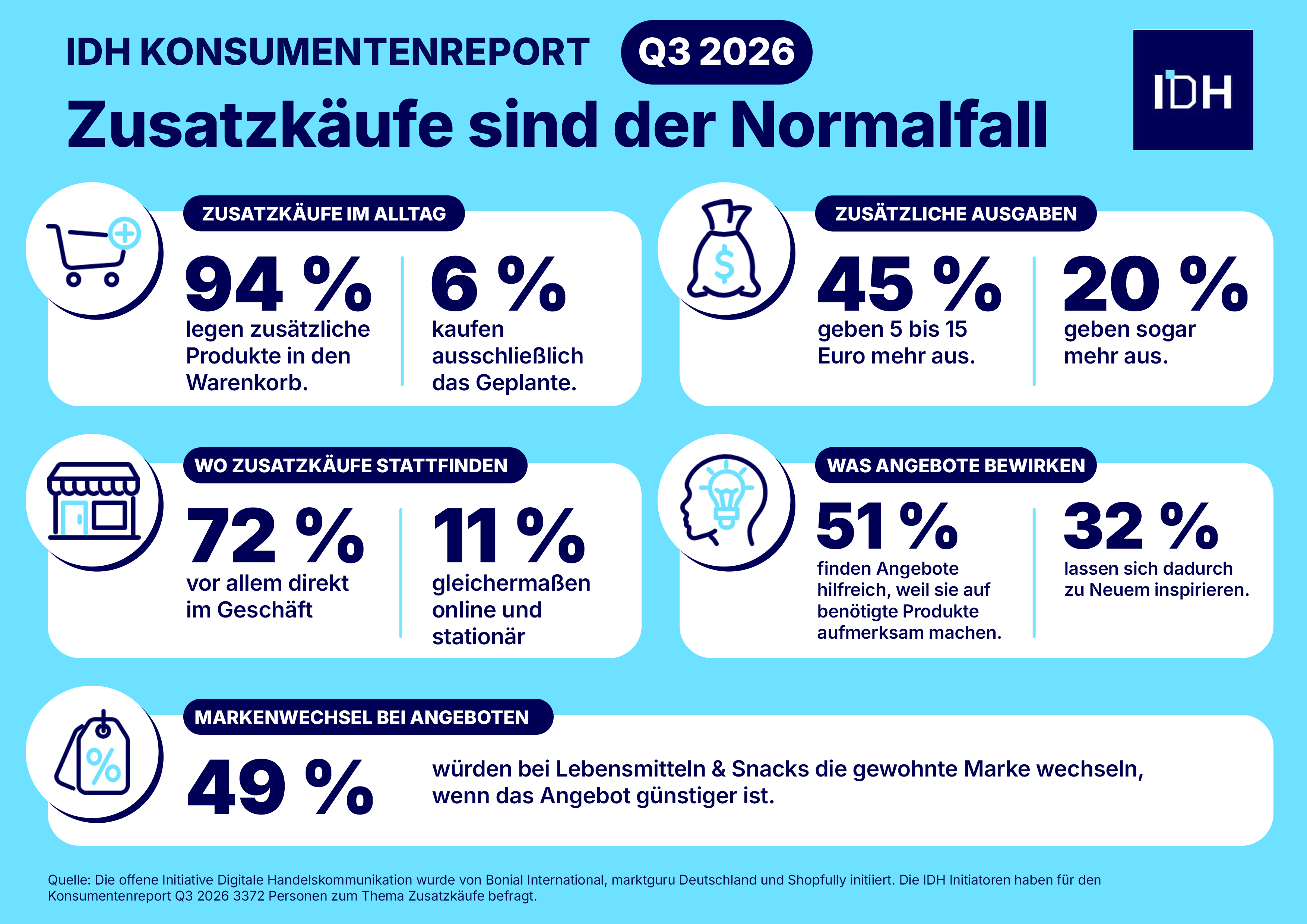 IDH_Konsumentenreport_Q3_2026_v2 (1)