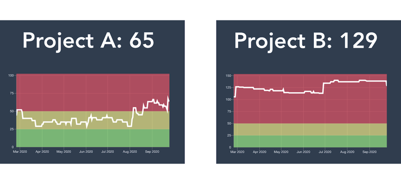 Jira API