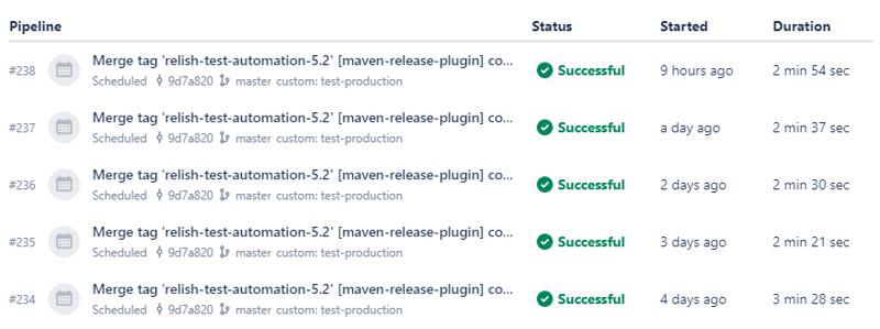 pipelines artifacts