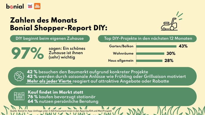 Infografik2_Shopper-Report_DIY_Infografik1