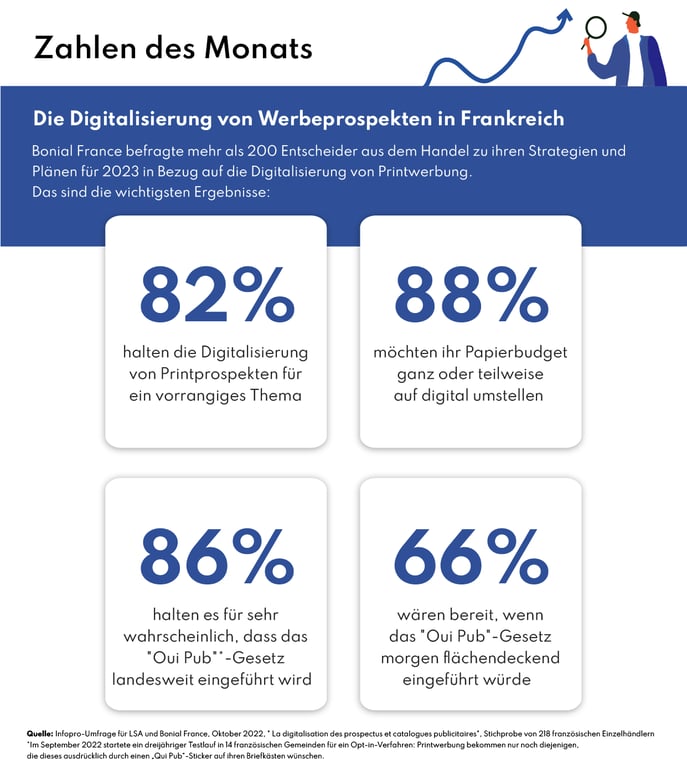January_Zahlen (1)