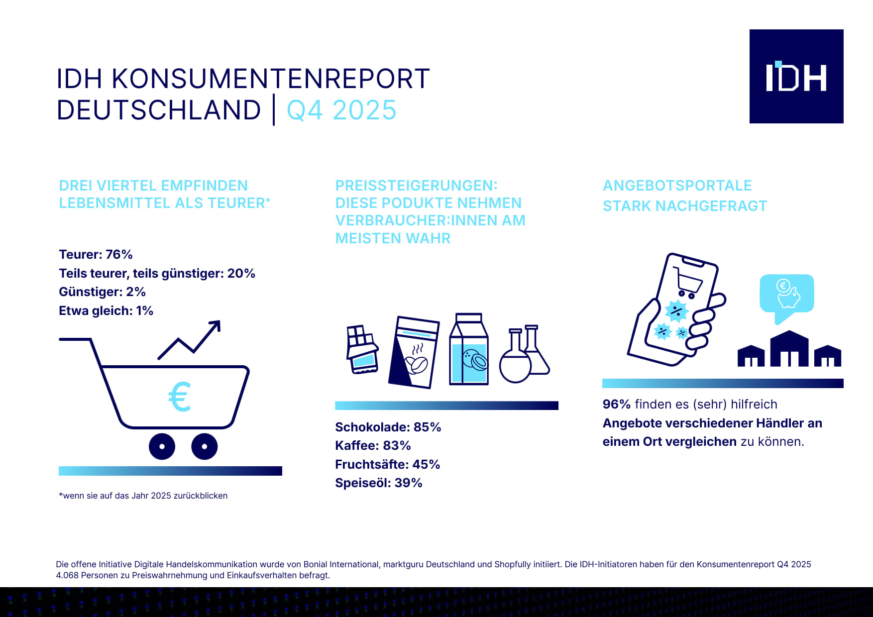 Konsumentenreport 2025-Q4 Grafik