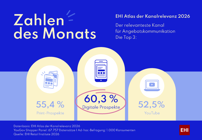 NL_Zahlen_des_Monats_Juni-2026