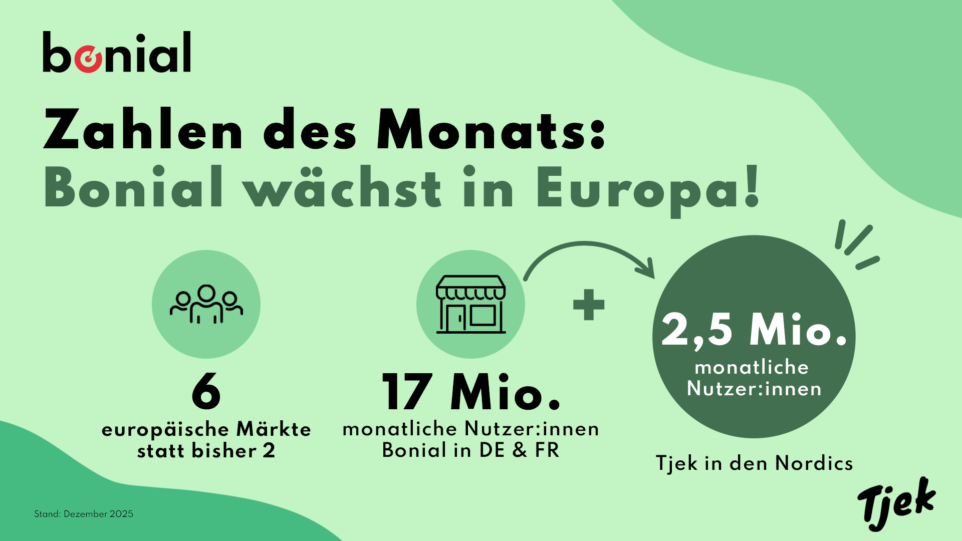 Newsletter-Oktober-2026-ZahlendesMonats_Tjek