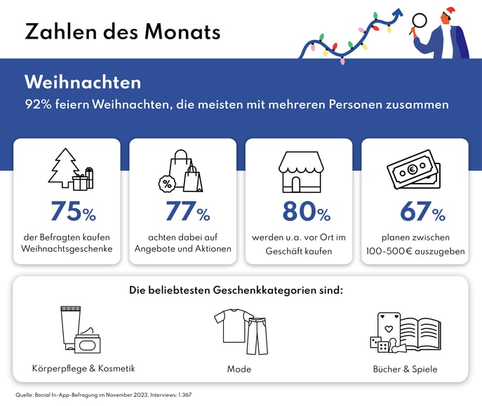 Zahlen_d-Monats_DEZ_V1_2