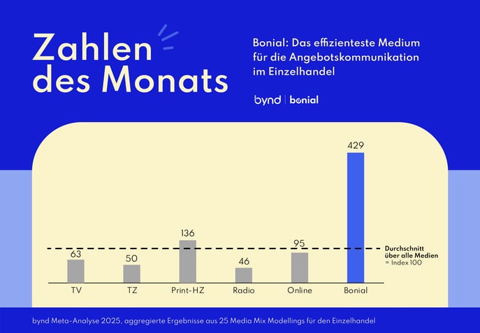 Zahlen_des_Monats_SEP