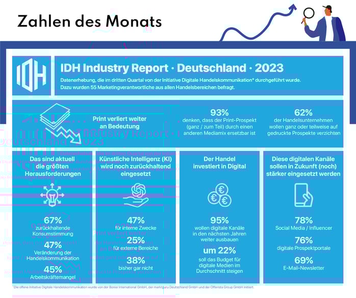 Zahlen_des_Monats_Sep