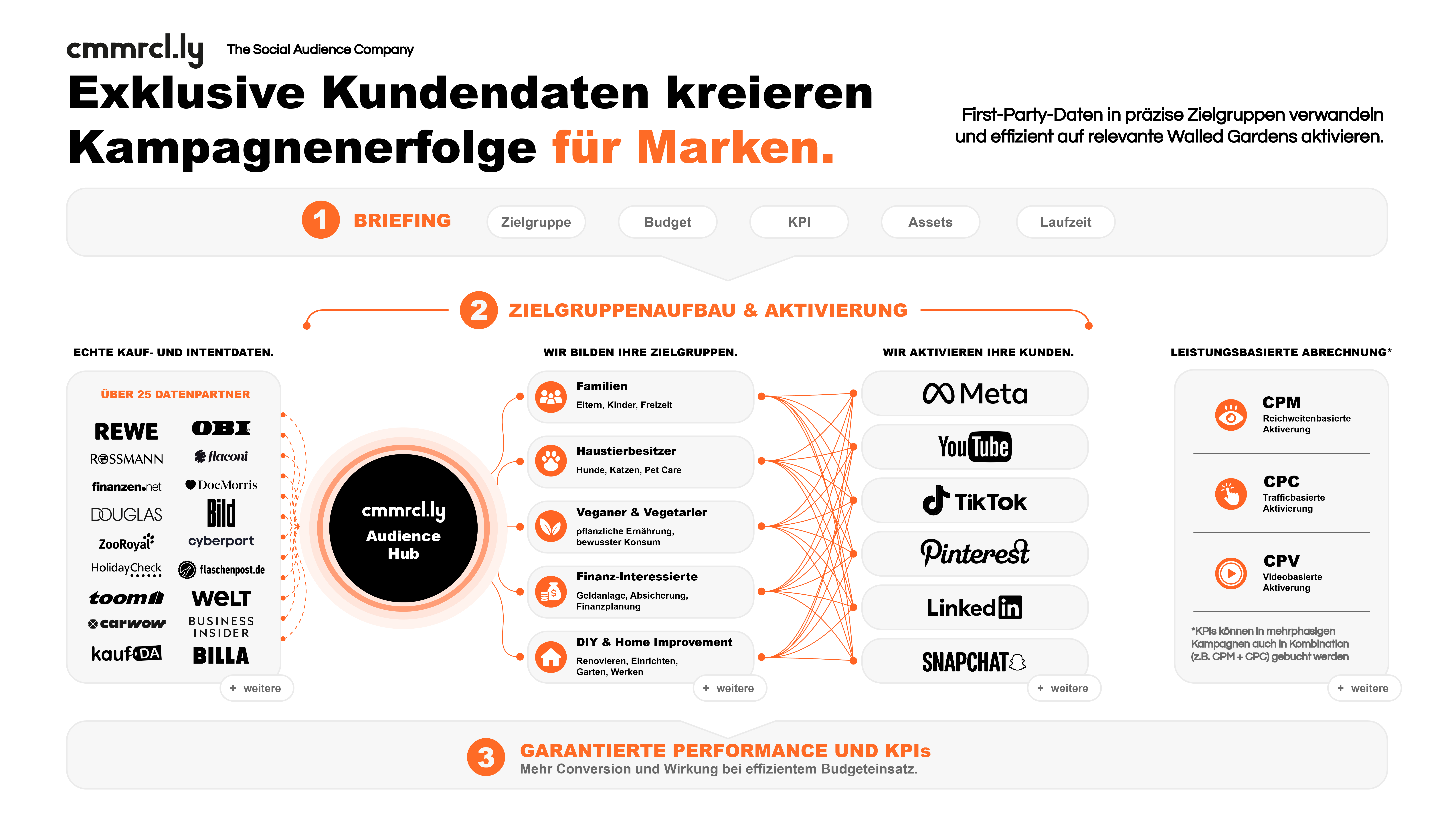 cmmrcl.ly_audiencehub_chart